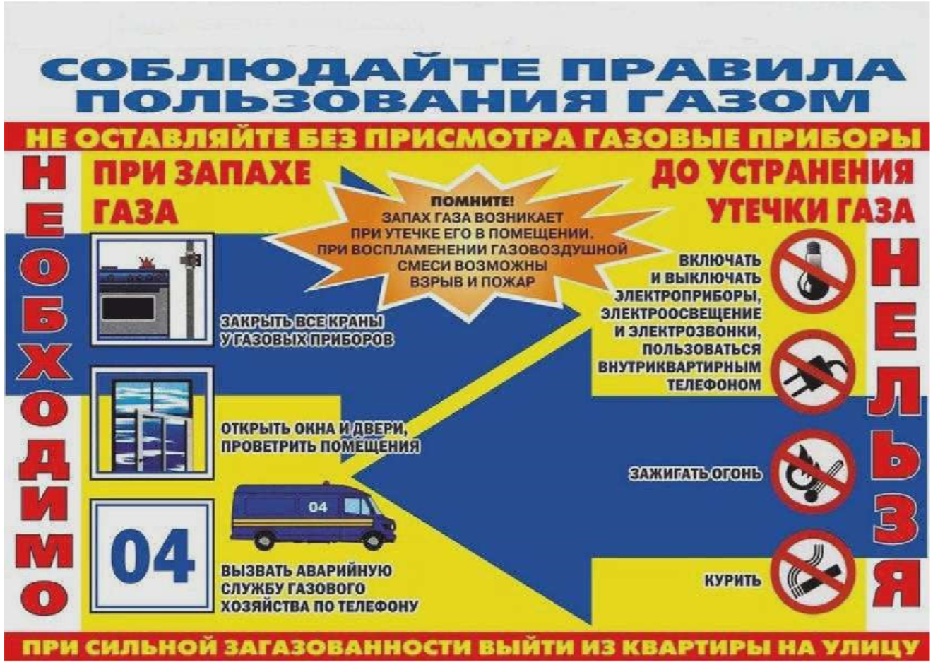 Памятка по безопасному обращению с газом в быту | 02.03.2023 | Северск -  БезФормата